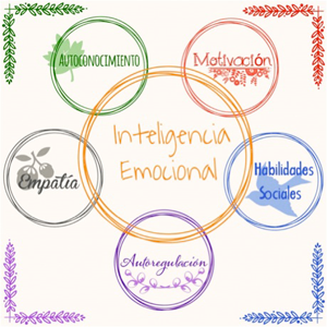 inteligencia-emocional-psicologa-benimaclet-nayra-santana